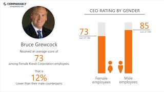 Working at Kiewit Corporation  May 2018 [upl. by Wat]