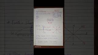 quotUPSC Prep Understanding Earths Physical Geography Simplified 📖🧠quot [upl. by Dorthea]