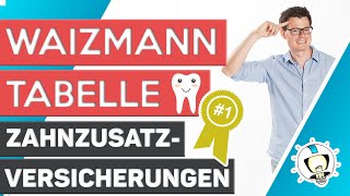 Die Waizmanntabelle  Nr 1 Vergleich Zahnzusatzversicherung von 25000 Zahnärzten empfohlen [upl. by Briana]