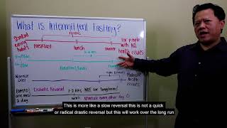 12 Intermittent Fasting I Dr Yang Talks [upl. by Aundrea475]