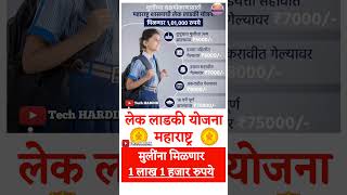 mukhyamantri Mazi Bahin Ladki Yojana Maharashtra नवीन अपडेट  lek Ladki Yojana online form shorts [upl. by Eanar]