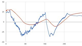 Datenlogger Auswertung  Stratoflights Tutorial [upl. by Dosh]