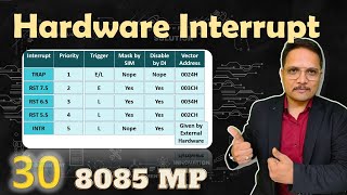 Hardware Interrupts in Microprocessor 8085 Explained Types and Priority [upl. by Gamali923]