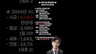 2024년 최저임금 시급월급연봉실수령액 [upl. by Handal671]