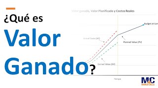 ¿Qué es Valor Ganado y como usarlo en la Gestión de Proyectos [upl. by Rednave443]