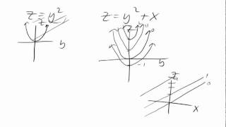 Graphing 3D functions shifts [upl. by Hcaz]