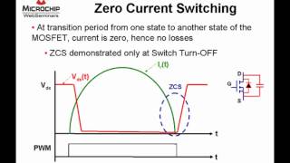 Microchip LLC Resonant Converter Reference Design using the dsPIC DSC [upl. by Asirehc]