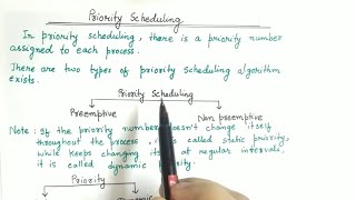 Non Preemptive Priority Scheduling  Priority Scheduling Algorithm in OS  With Example [upl. by Pyle]