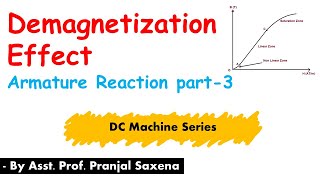 L25 Demagnetization Effect Armature reaction part3 [upl. by O'Malley]