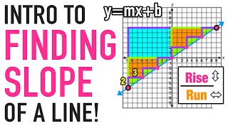 Intro Slope of a Line in YMXB Form [upl. by Aniahs134]