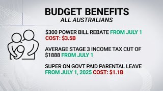 Sky News Australia breaks down 202425 federal budget [upl. by Eidur344]