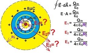 Physics 37 Gausss Law 10 of 16 Spherical Conductor with Cavity and Central Charge [upl. by Namie]