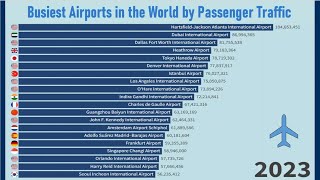 The Worlds Busiest Airport By Passengers Traffic [upl. by Farron540]