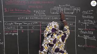 Cours  Seconde STEG  Comptabilité  Le rapprochement bancaire  Suite 3  Mme Diop [upl. by Aceissej]