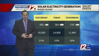 Solar Report [upl. by Kurland]