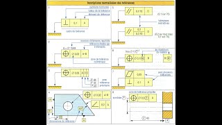 Leçon N°24 Tolérances de forme et de position [upl. by Zena]