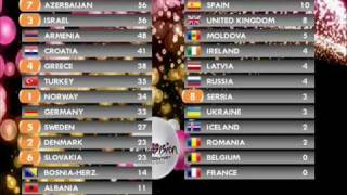 Eurovision 2010 Simulation  13 [upl. by Klapp]