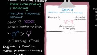 Khan Academy  Diagnosing Autism Spectrum Disorder [upl. by Beatrisa]