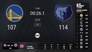 Golden State Warriors  Memphis Grizzlies  NBA on TNT Live Scoreboard [upl. by Rubetta]