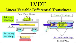 LVDT  Linear Variable Differential Transducer  Working Principle Displacement Measurement by LVDT [upl. by Seravaj]