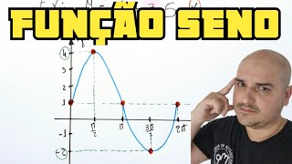 Função Seno [upl. by Ehcnalb]