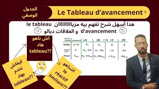 اجي تفهم مزيان الجدول الوصفي بطريقة جد سهلة Tableau davancement et réactif limitant [upl. by Hagep]