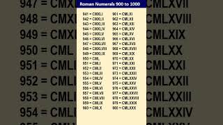 Roman Numbers from 900 to 1000  How to write Roman Numerals from 900 to 1000 shortsfeedmath [upl. by Lattimer542]