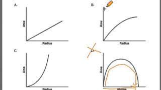 GOHMATH 37  Graphs amp Functions  CSET MATH  By Chris Abraham  GOHmathcom [upl. by Harpole]