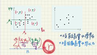 高中數學複習第36集相關係數 [upl. by Aldrich]