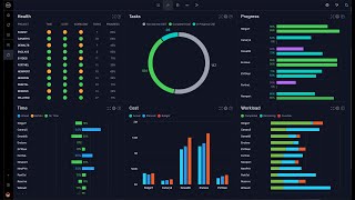 Project Portfolio Management Software Effortlessly Manage Your Portfolios [upl. by Dhiren308]