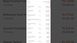 Bought 12 shares of Syncom Formulations syncomformulations syncom investing money sharemarket [upl. by Gunas]