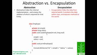 Abstraction Vs Encapsulation [upl. by Dehlia227]