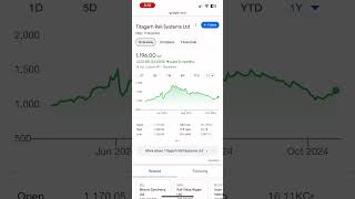 Titagarh share performance Titagarh share latest news titagarhrailsystems titagarh [upl. by Marlyn78]