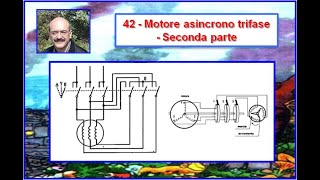 Carlo Fierro 42 Motore asincrono trifase Seconda parte [upl. by Yelknirb]