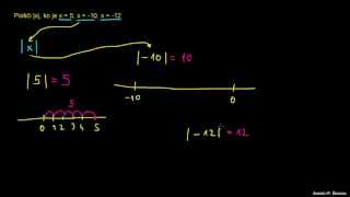 Absolutna vrednost števil [upl. by Brody]