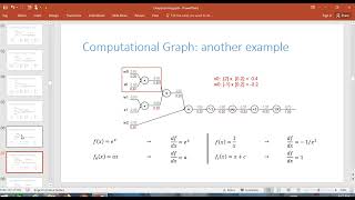 Back Propagation algorithm [upl. by Shanda]