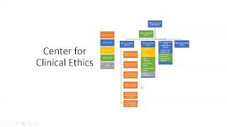 A Hub amp Spokes model for improving access and standardizing ethics consultations [upl. by Sower]