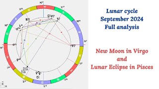 Descending into the material world and ascending to the higher space  Lunar cycle  September 2024 [upl. by Nitreb]