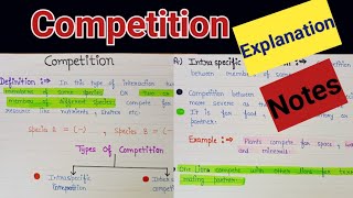 Competition in ecology  Competition in ecosystem  Interspecific and intraspecific competition [upl. by Lalita]