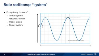 Understanding Basic Oscilloscope Operation [upl. by Guria90]