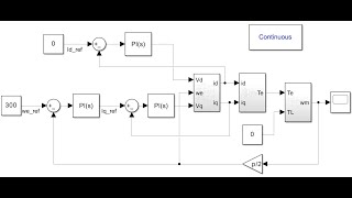 Speed Control of a Permanent Magnet Synchronous Motor PMSM MATLABSIMULINK [upl. by Candra]