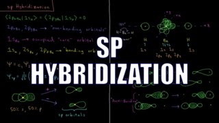 Quantum Chemistry 111  sp Hybridization [upl. by Josee200]