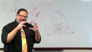 How Counterstrain Works A Simplified Jones Counterstrain Neurophysiologic Rationale [upl. by Yahsal]