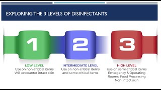 How to Select the Proper Disinfectant Low Level Interim Level and High Level Disinfectants [upl. by Cynthea]