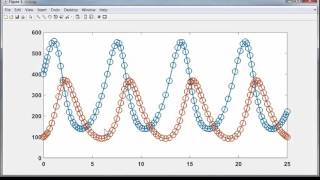 PredatorPrey Equations [upl. by Adnilram]