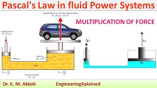 Pascals Law in fluid Power Systems  Fluid Power Systems [upl. by Leamiba]