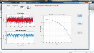 Simulation of OFDM technology on GUI interface [upl. by Collin]