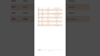 Hsk3 vocabulary list 964973 hsk mandarin hsktest [upl. by Nitsuga2]