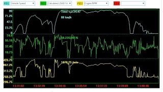 How to retrieve and analyse captured data by the Foxwell Data logger with the PC Application [upl. by Asilanom174]