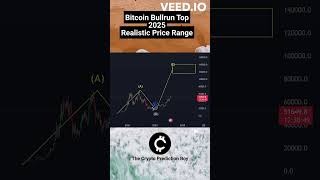 🔥 Reality Check Cryptos  Get Rich Witch Crypto  Crypto Price Predictions 2025  Bitcoin [upl. by Yenffad]